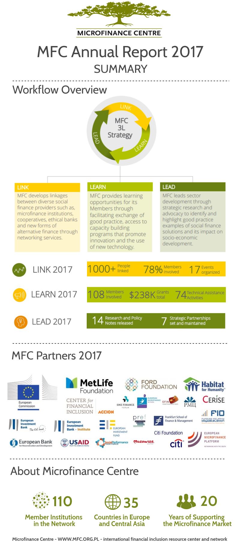 MFC Annual Report 2017 summary infographic