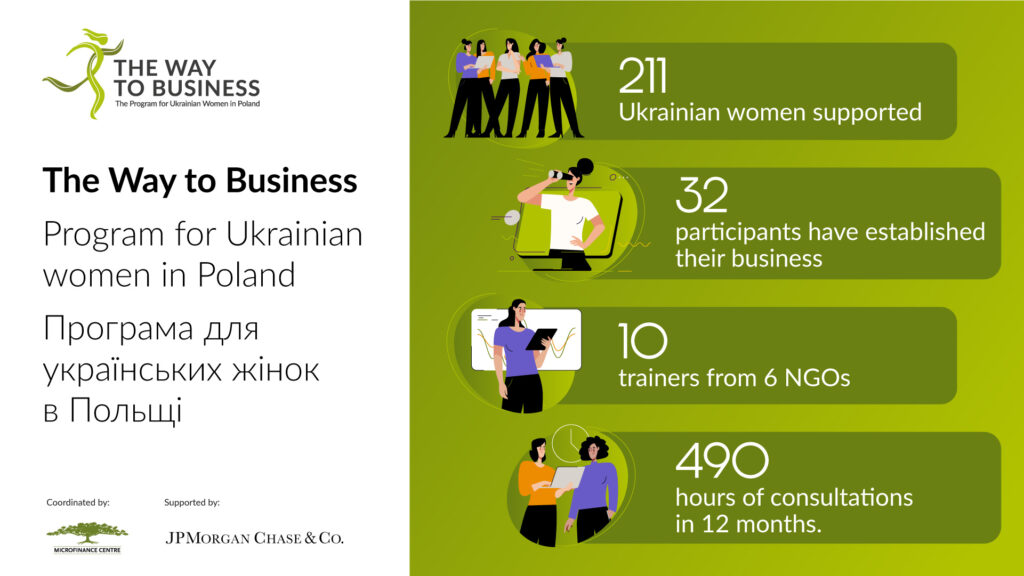 Empowering Women Entrepreneurs: Successful Completion of “The Way to Business” Program