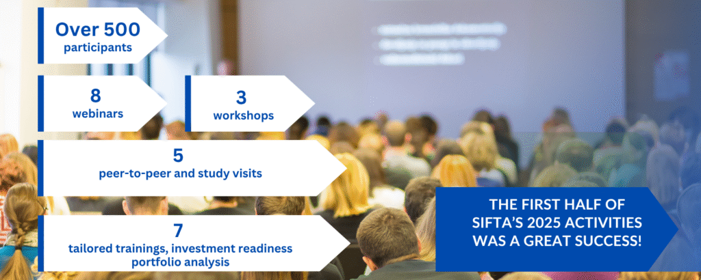 SIFTA Mid-Year Highlights: A Strong Start to 2025