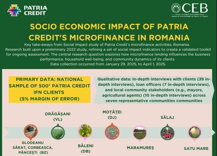 Patria Credit as a Key Driver of Rural Development in Romania